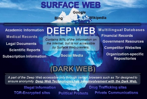 ‘Deep Web’: el lado oscuro de Internet