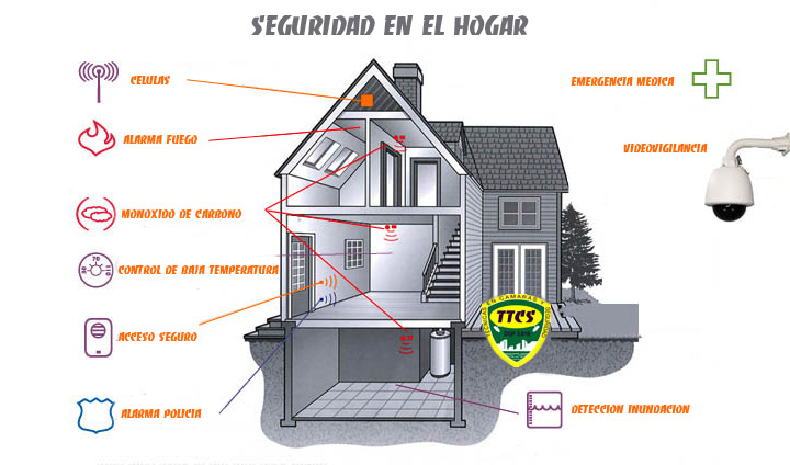 seguridad-en-el-hogar